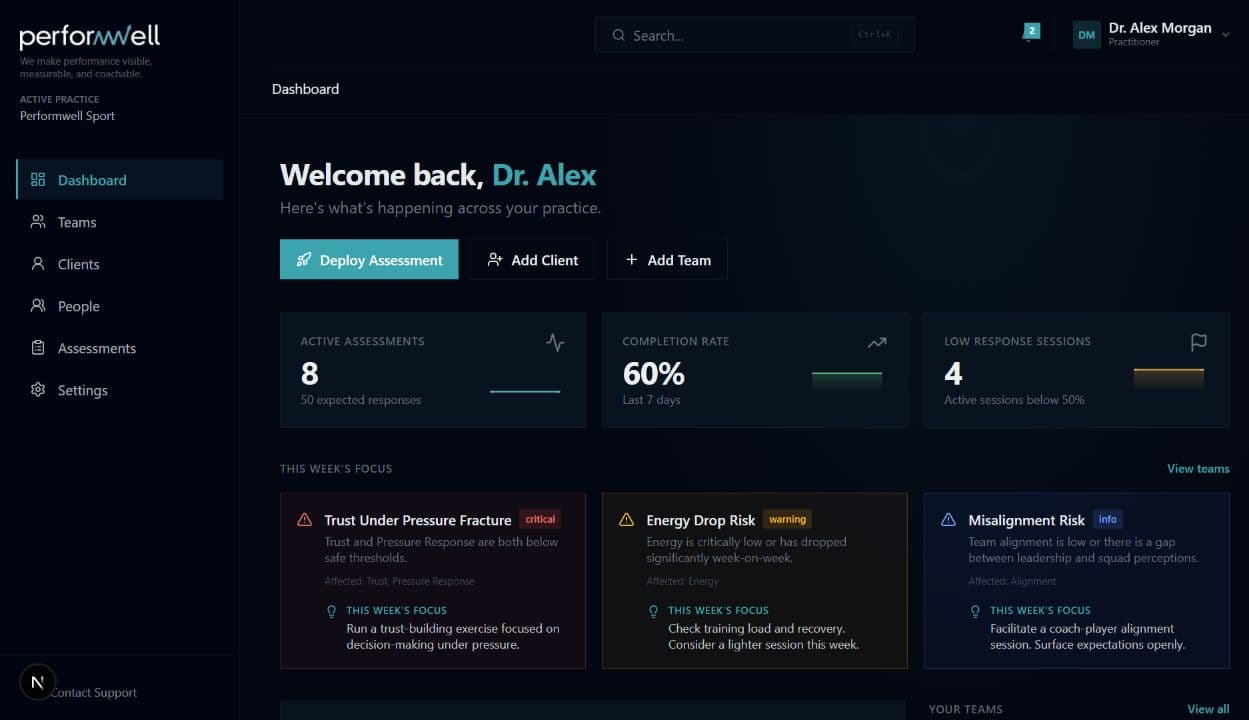 Performwell dashboard with alerts and next actions